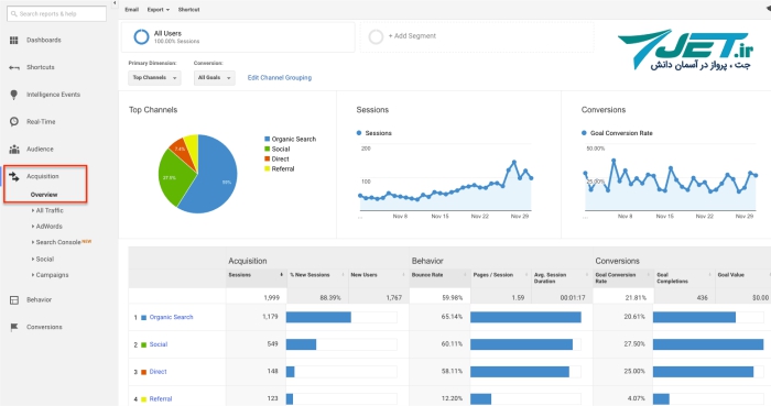 Google Analytics